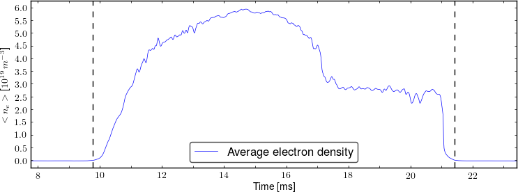 Average electron density