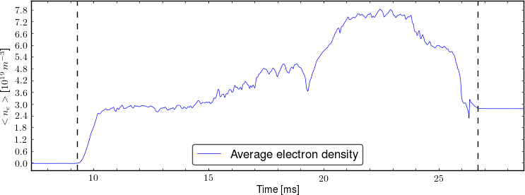 Average electron density