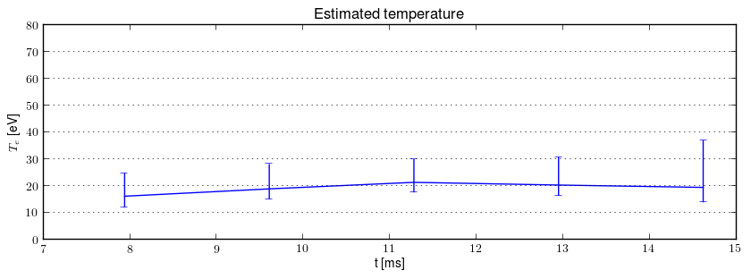 Electron temperature