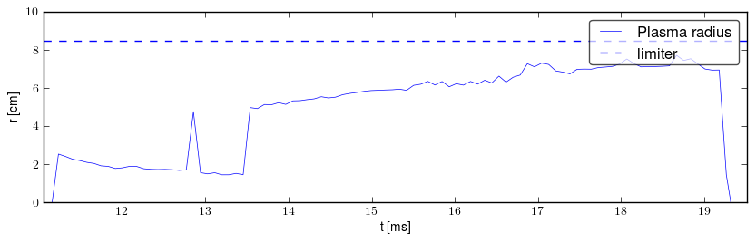 Plasma radius