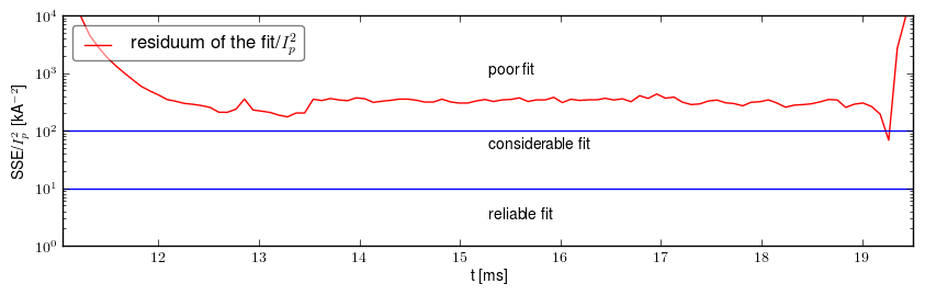 Residuum