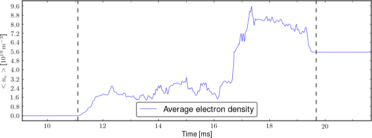 Average electron density