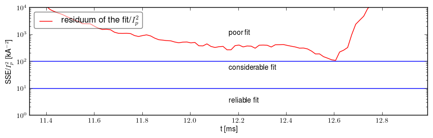 Residuum