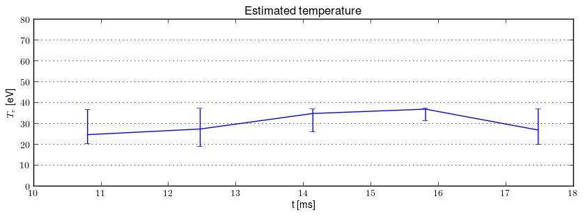 Electron temperature