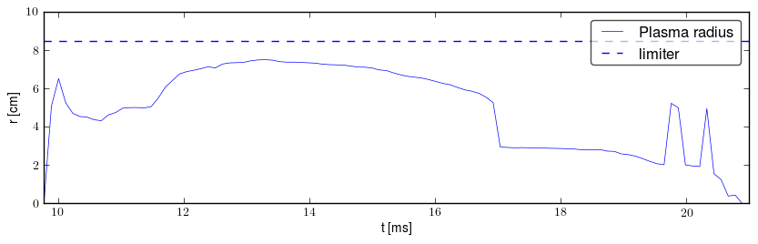 Plasma radius