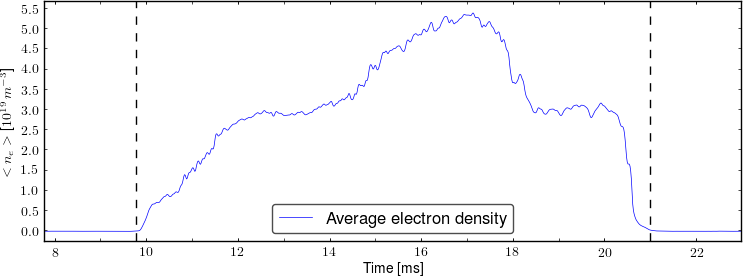 Average electron density