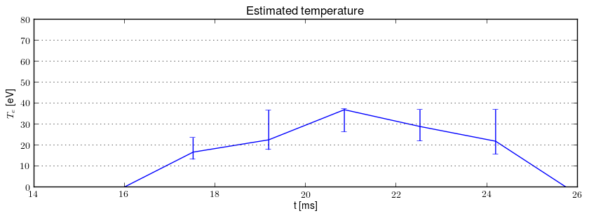 Electron temperature