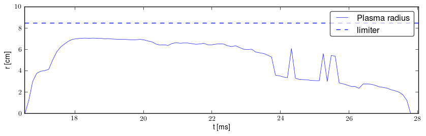 Plasma radius