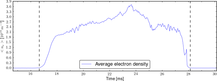 Average electron density