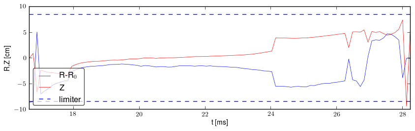 Plasma position