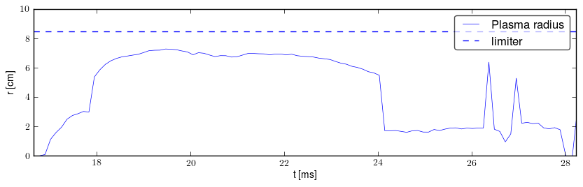 Plasma radius