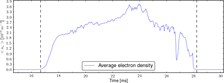 Average electron density