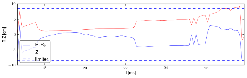 Plasma position