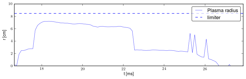 Plasma radius