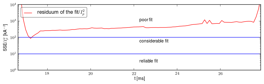 Residuum