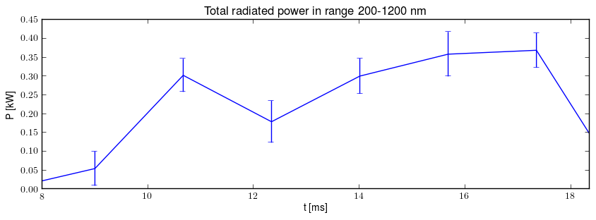 Total radiated power in UV,VIS,NIR range