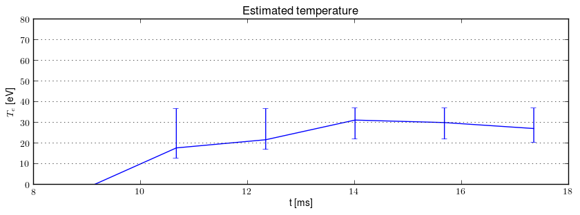 Electron temperature