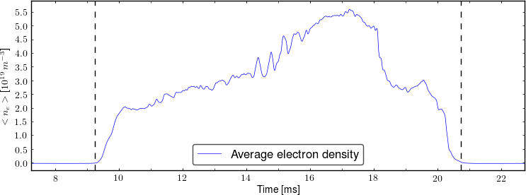 Average electron density