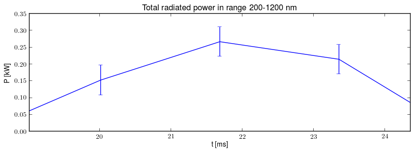 Total radiated power in UV,VIS,NIR range