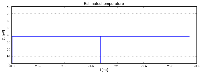 Electron temperature