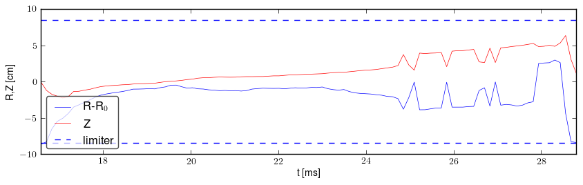 Plasma position