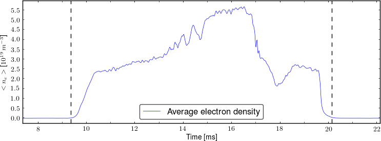 Average electron density