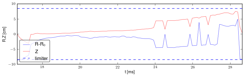 Plasma position