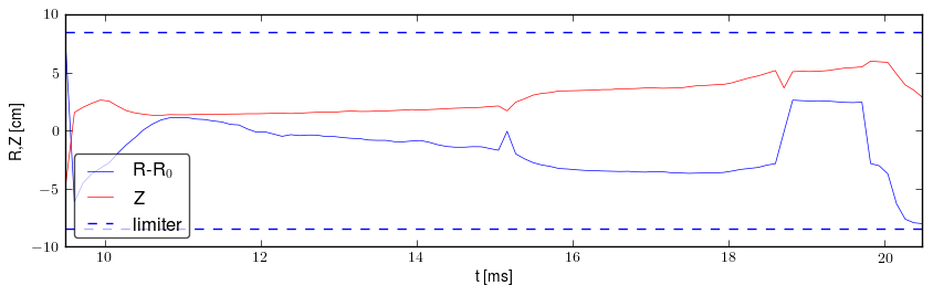 Plasma position