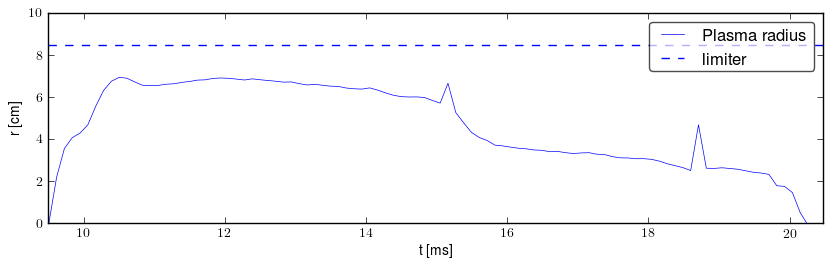 Plasma radius