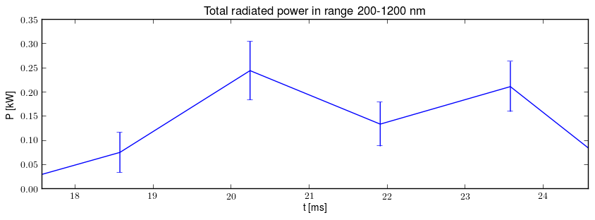 Total radiated power in UV,VIS,NIR range