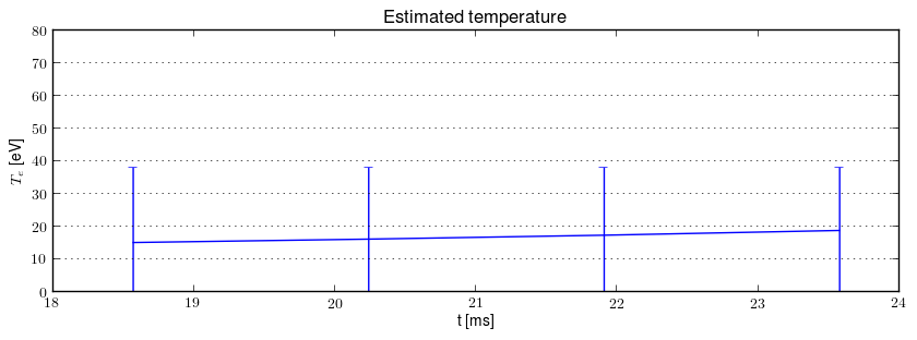 Electron temperature