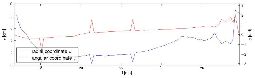 Plasma polar position