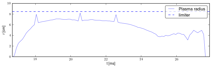 Plasma radius