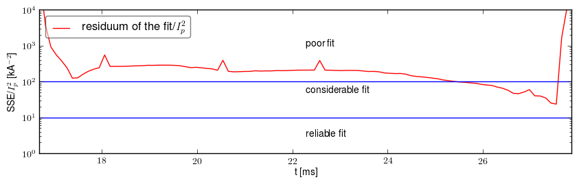 Residuum