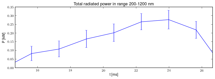 Total radiated power in UV,VIS,NIR range