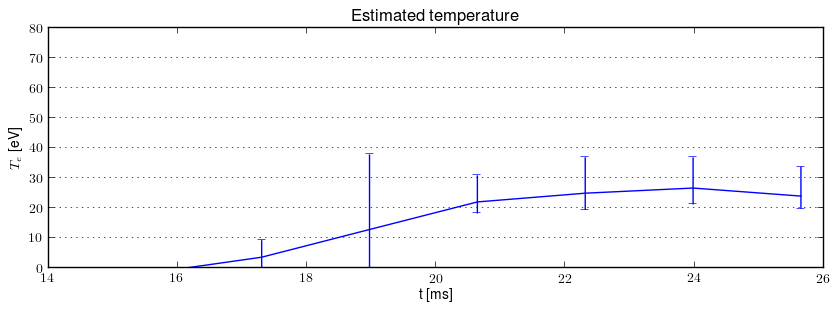 Electron temperature