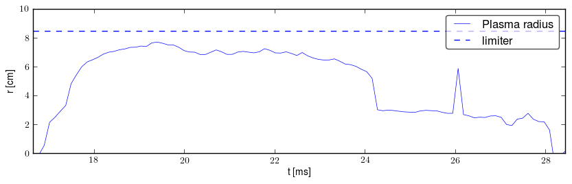 Plasma radius