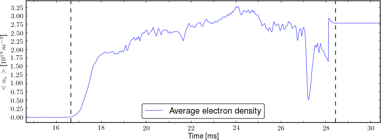 Average electron density