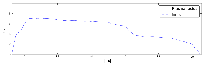 Plasma radius