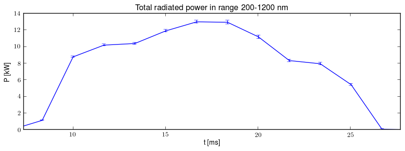 Total radiated power in UV,VIS,NIR range