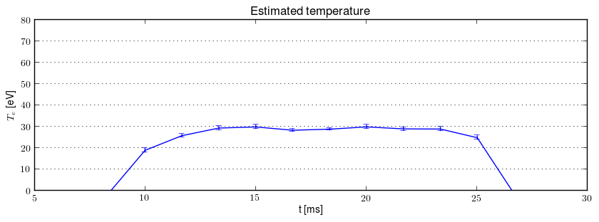 Electron temperature