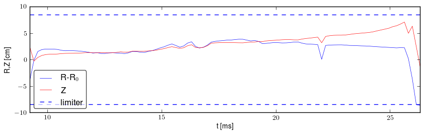 Plasma position