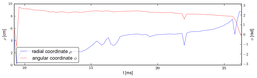 Plasma polar position