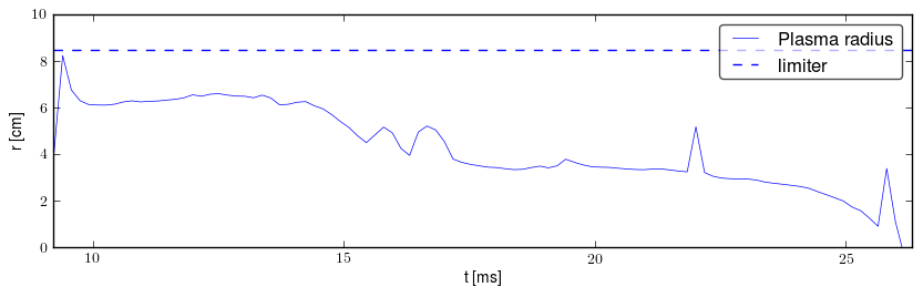 Plasma radius