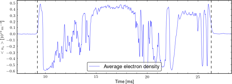 Average electron density