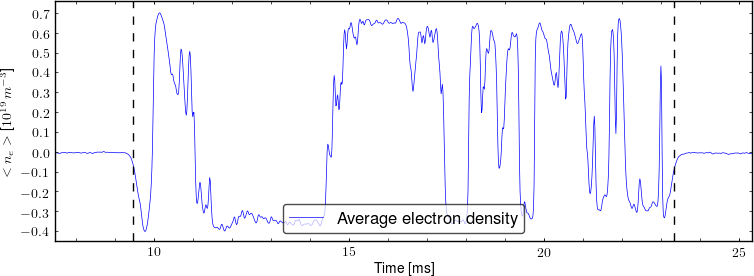 Average electron density