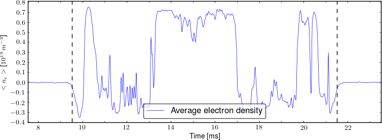 Average electron density