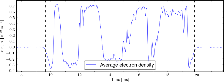 Average electron density