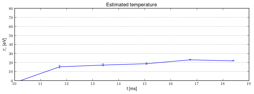 Electron temperature