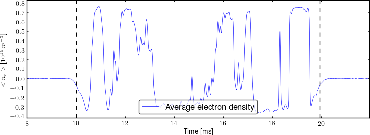 Average electron density